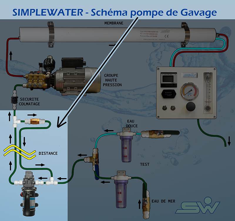 Schéma hydrauliqe de la pompe de Gavage 12V Obsolete SIMPLEWATER — free download